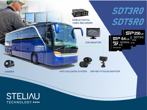 Product image Serie STD3R0