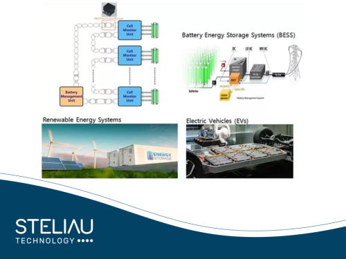 Product image BMS: A system that protects and optimizes batteries (SOC, SOH, balance). Ideal for industrial computing, industrial electronics, and EV/ESS.