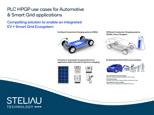 Product image PLC and HPGP connect EVs and chargers (ISO 15118-3) using industrial electronics, AC-DC converters and geolocation systems.