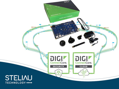 Digi ConnectCore95