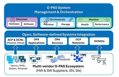 ASRock Industrial and CSI validated O‑PAS™ system management using iEP‑7020E and AiSMA, enabling secure, scalable, and automated industrial operations.